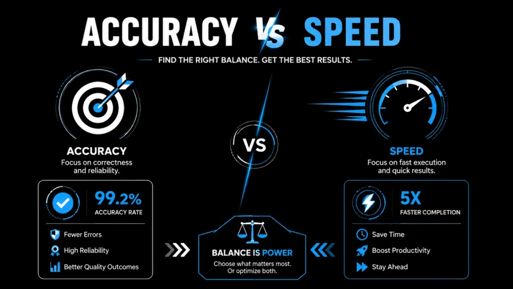Accuracy vs Speed: Finding the Right Balance Accuracy vs speed comparison infographic showing reliability of average typing speed and fewer errors on one side and faster completion and productivity on the other.